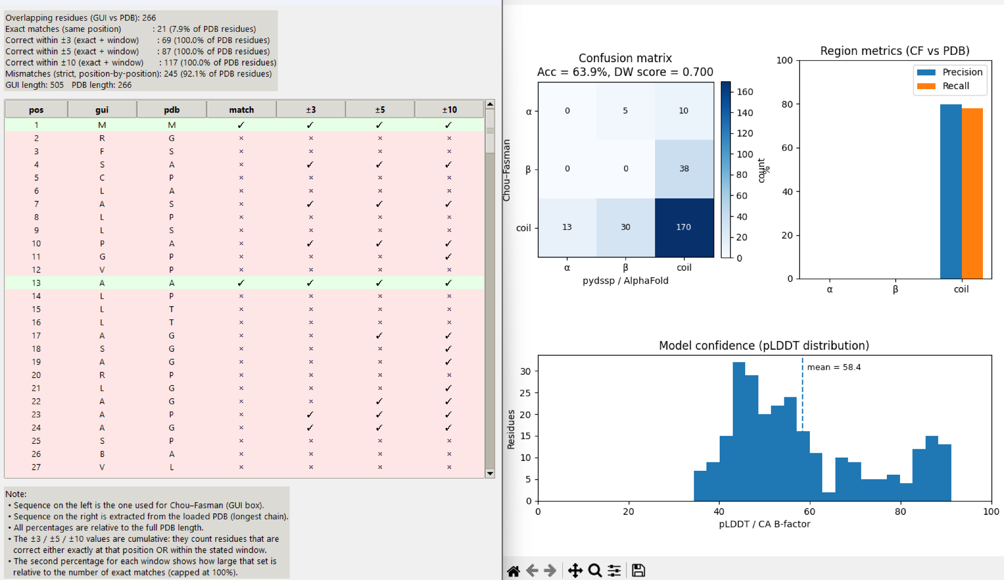 StaulliQ AlphaFold and DSSP comparison view