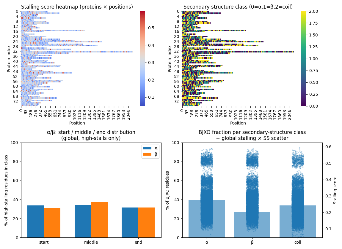 Batch analysis summary