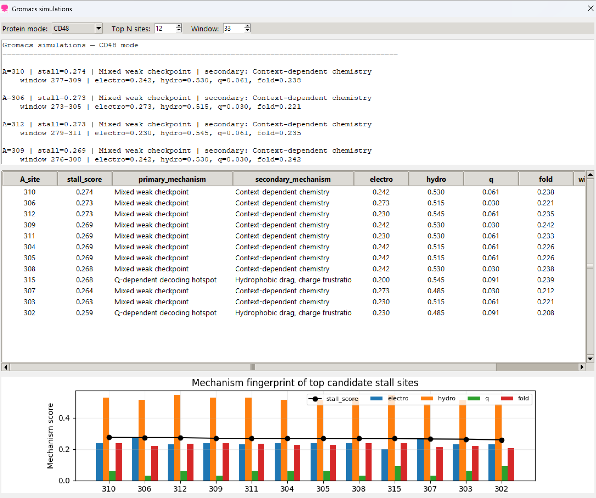 Gromacs-inspired simulations module